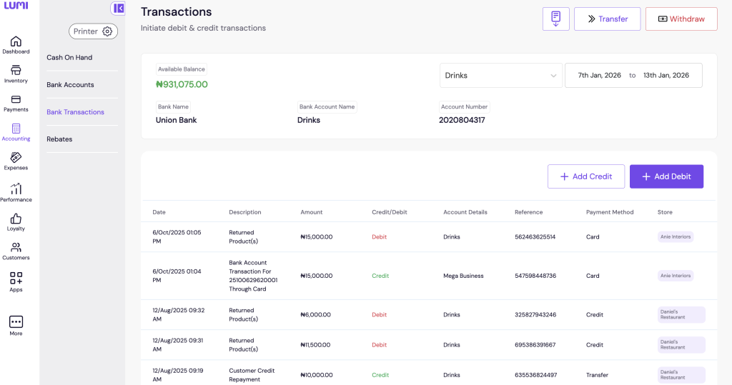 Financial Management in Nigeria