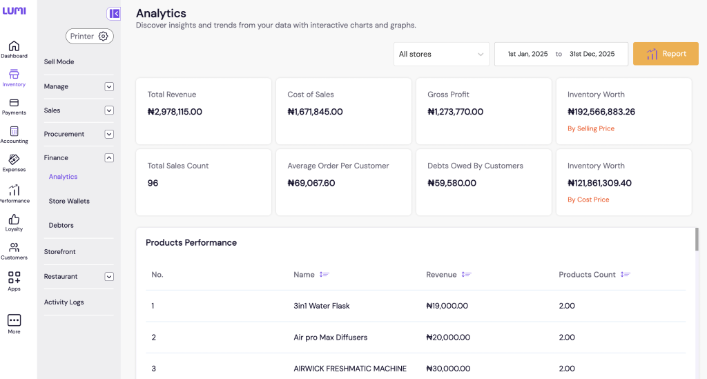 Cloud-Based  POS Software