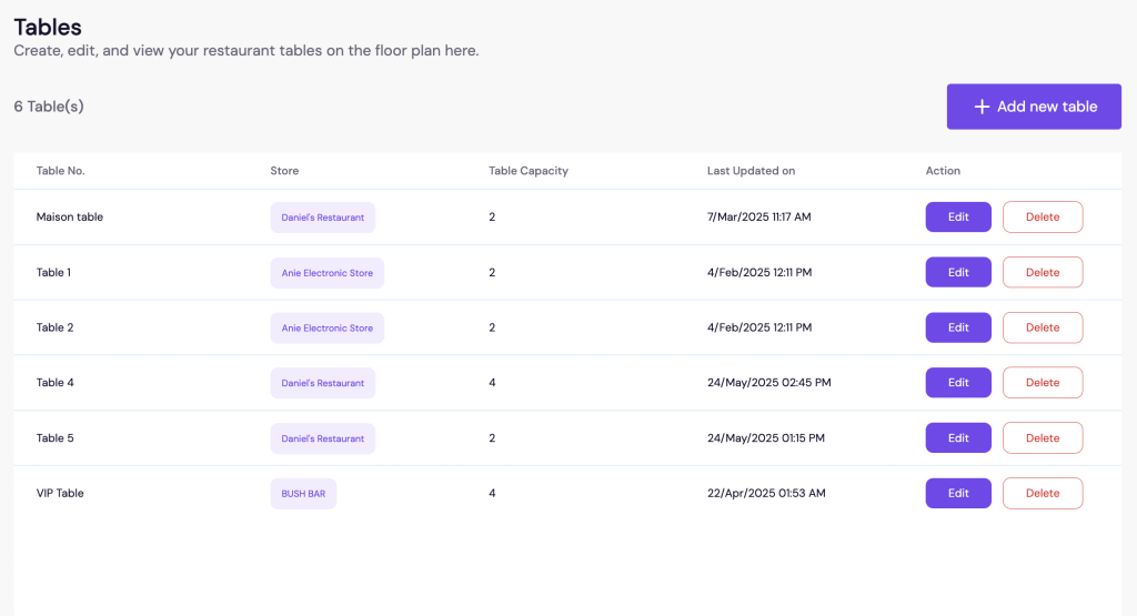 Table Management for Nigerian Restaurants