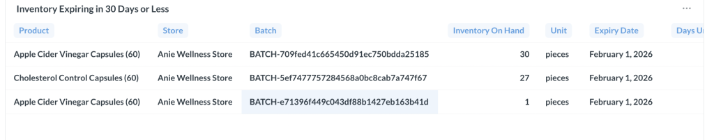 Pharmacy Management System in Nigeria - Drugs Expiration Tracking
