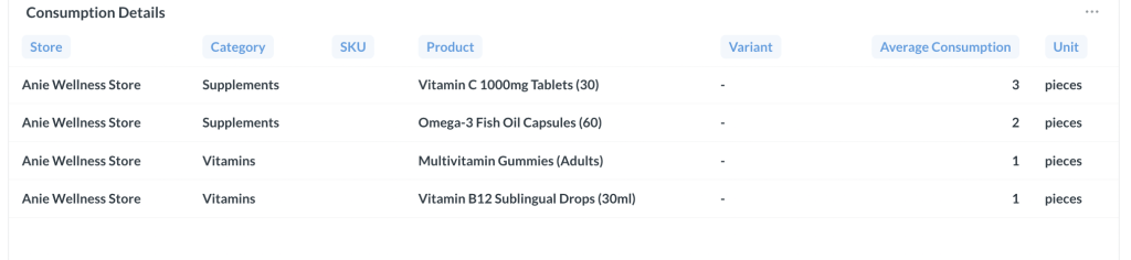 Use Lumi Business to Track Fast Selling Products